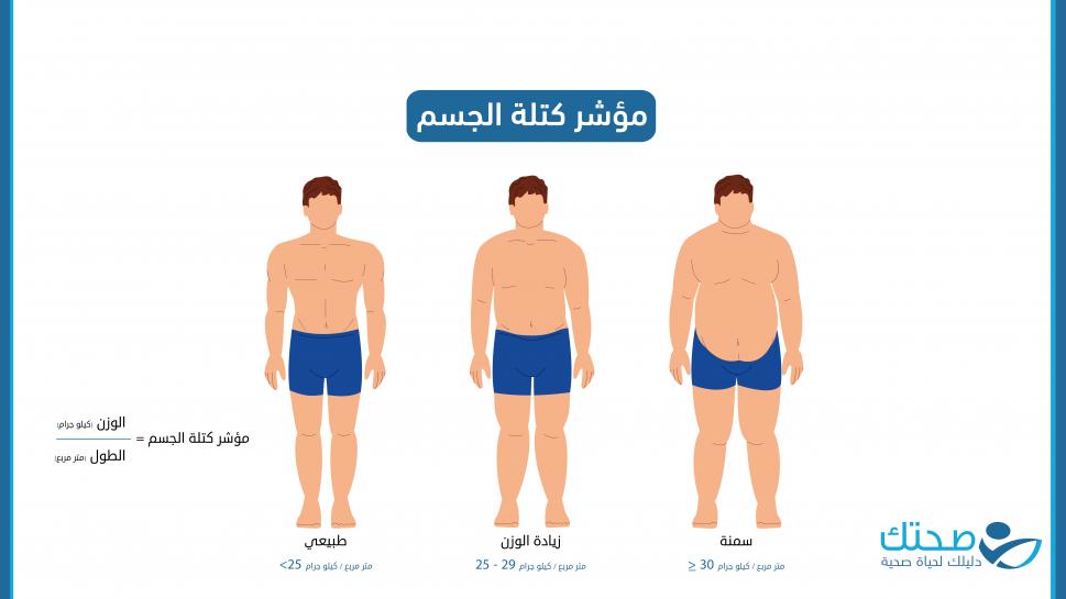 مؤشر كتلة الجسم