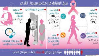 طرق للوقاية من مخاطر سرطان الثدي