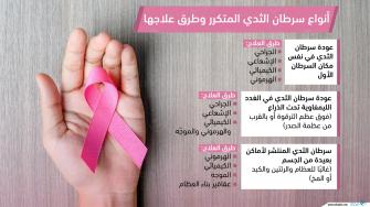 أنواع سرطان الثدي المتكرر وطرق علاجها