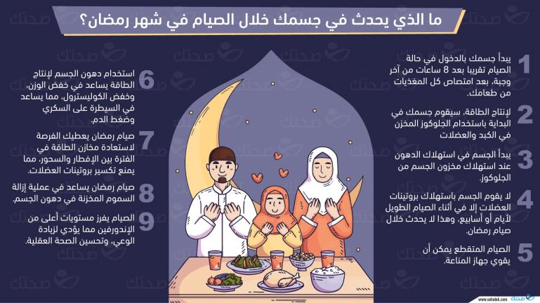 مالذي يحدث في جسمك خلال الصيام في شهر رمضان؟