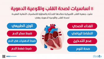 8 أساسيات لصحة القلب والأوعية الدموية