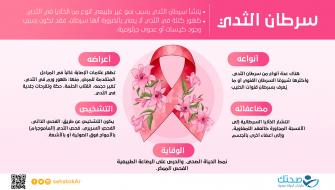 ماذا تعرفين عن سرطان الثدي؟ 